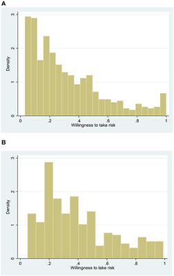 From individual decisions to team decisions under risk: evidence from a field experiment